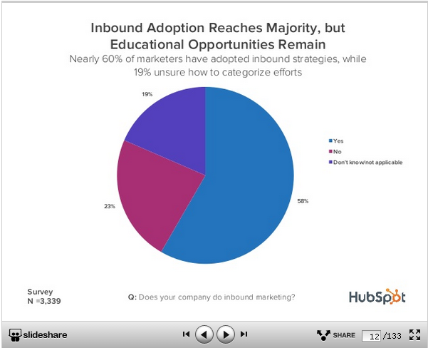 Inbound marketing Inbound marketing