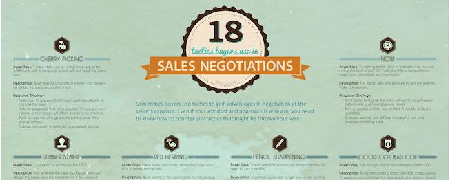 18 sales negotiations