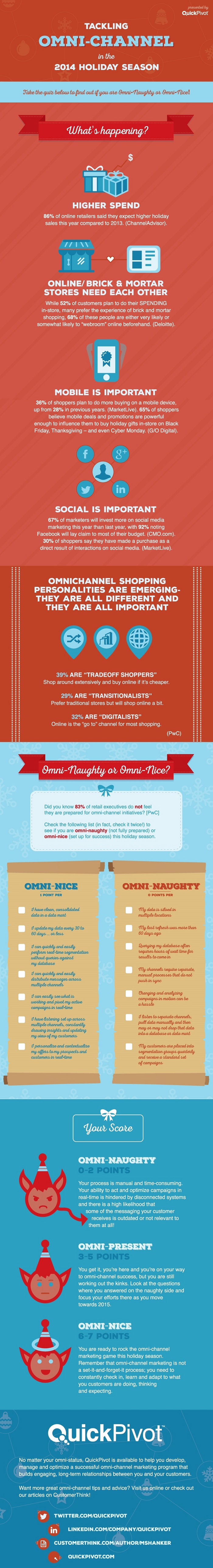 tackling-omnichannel-in-the-holiday-season-infographic