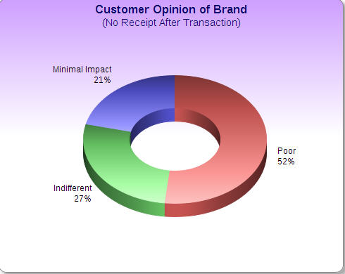 Customers opinion