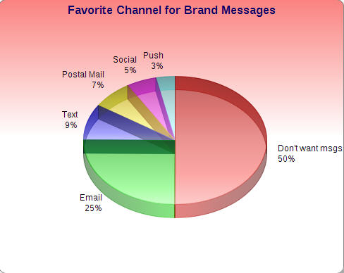 Email channel