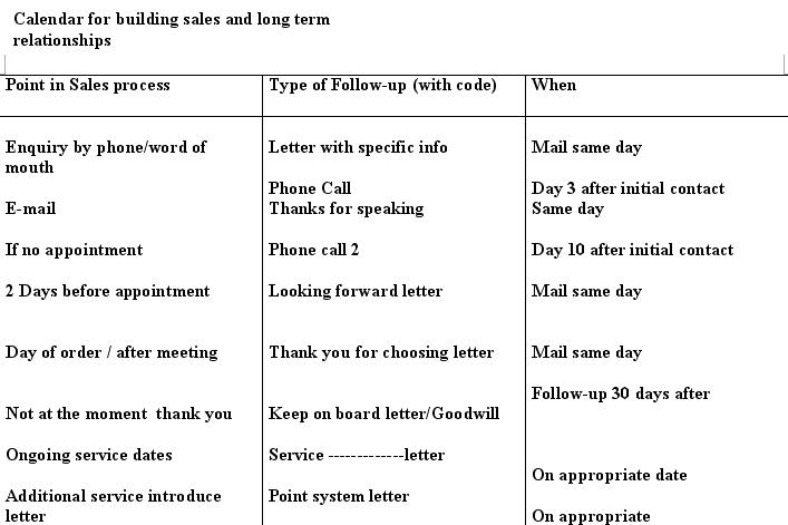 Building long term relationships