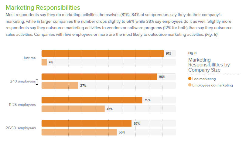 Marketing Responsibilities